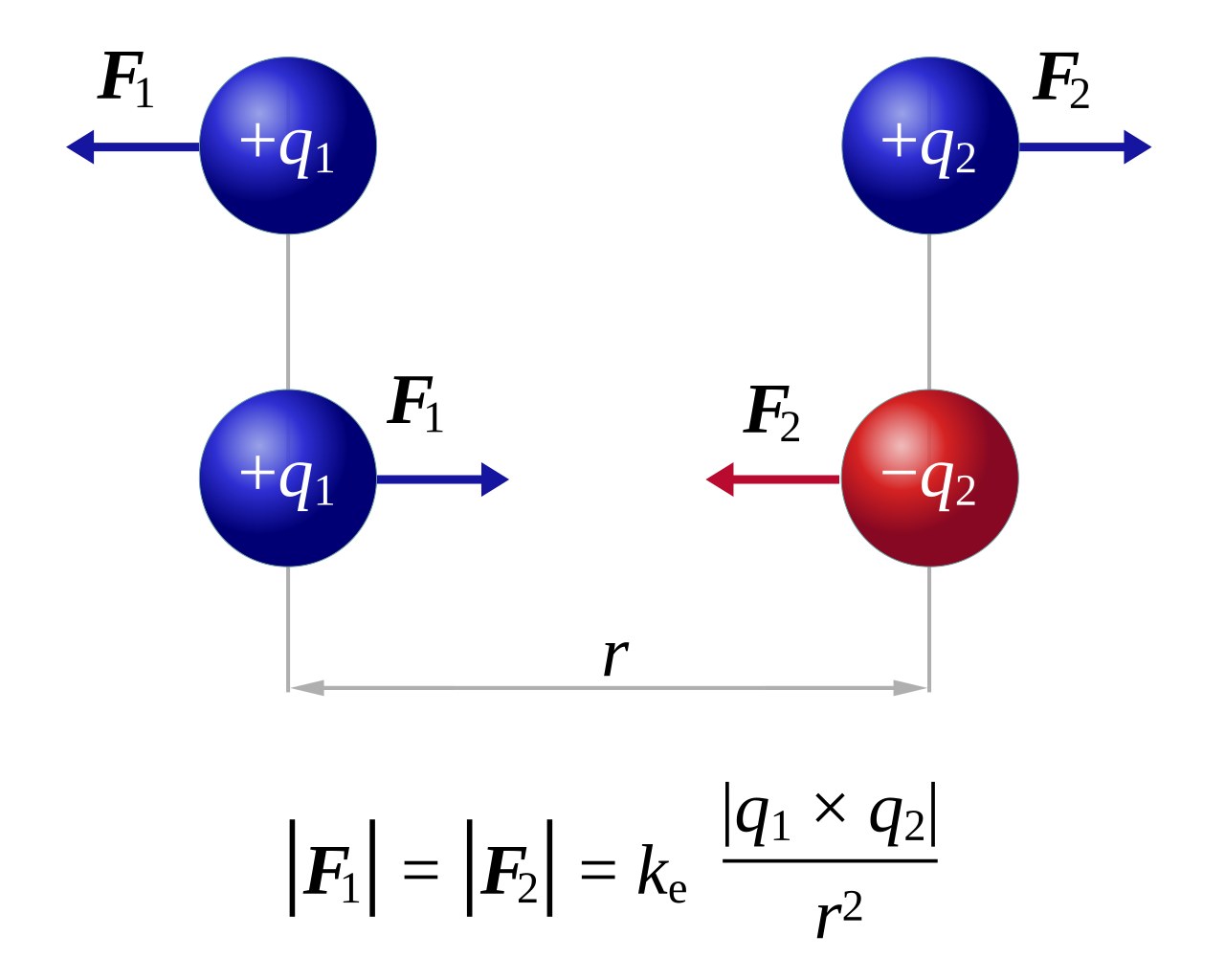 Navigation - link to science/physics/electromagnetism/coulombs_law