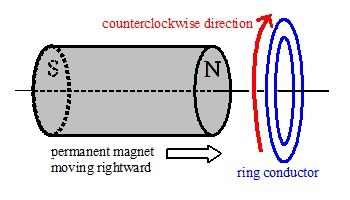 Navigation - link to science/physics/electromagnetism/lenzs_law