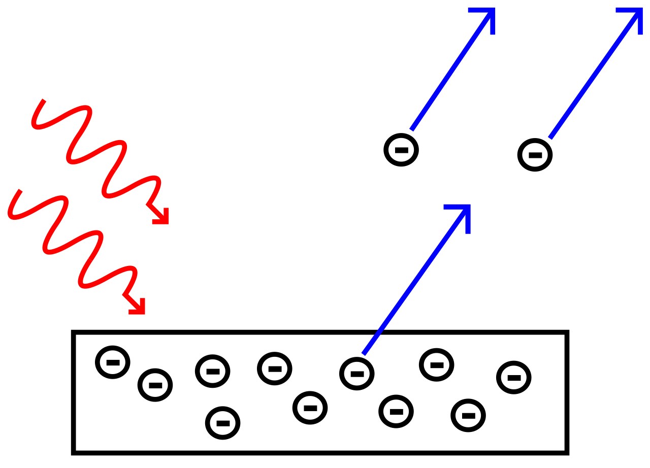 Navigation - link to science/physics/quantum_physics/photoelectric_effect